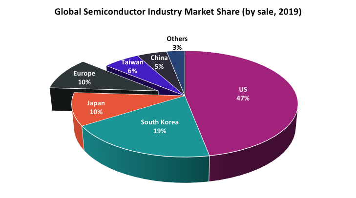 SIA-2020-State-of-the-US-Semiconductor-Industry