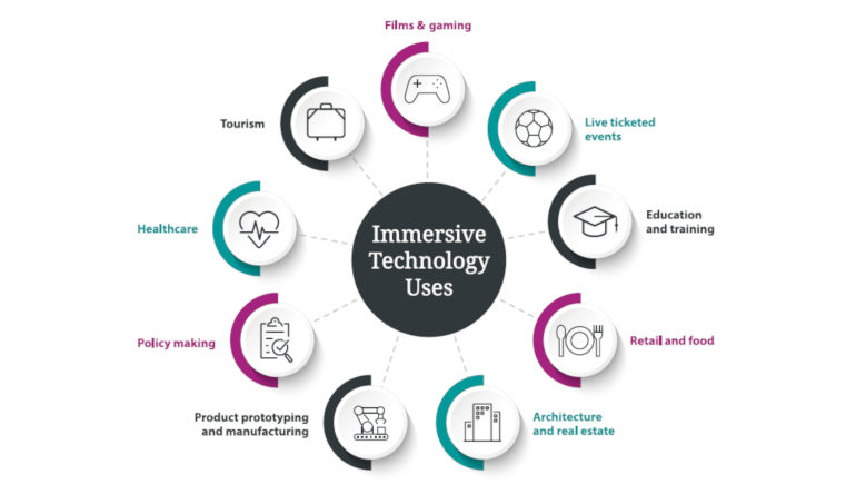 Immersive Technology Inline Policy