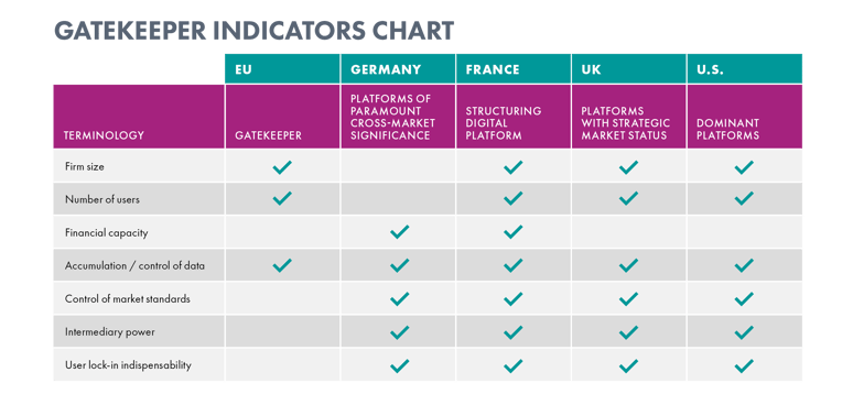 Gatekeeper Indicators Chart