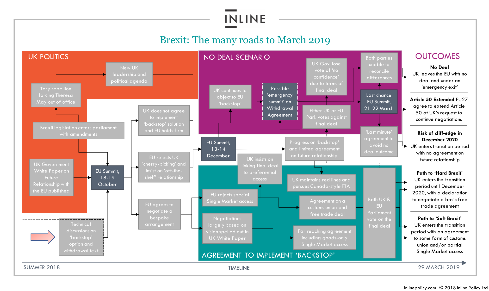 The many roads to Brexit