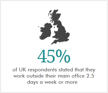 Regus_survey2