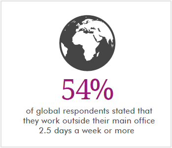 Regus_survey1