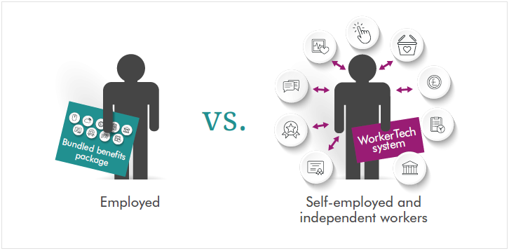 WorkerTech_system