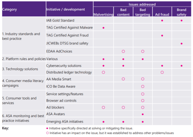 industry initiatives