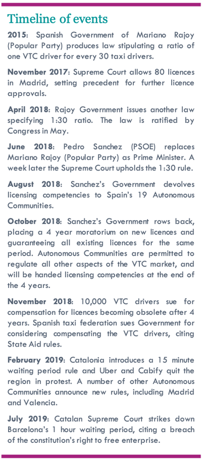 Spanish ride hailing regulation timeline-1