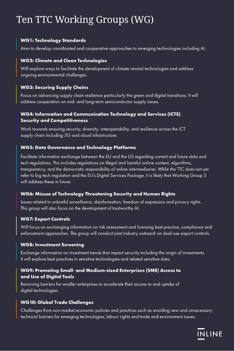 Ten TTC Working Groups – Full text V2