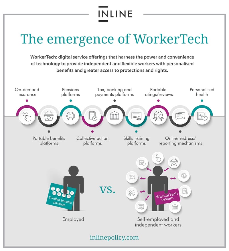 Small WorkerTech Infographic