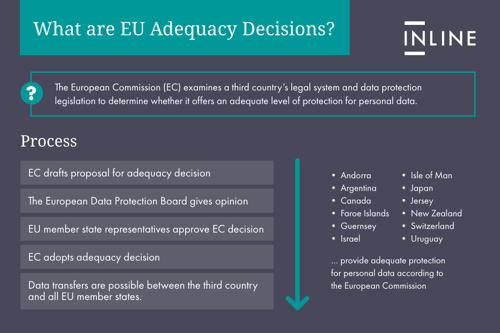 eu adequacy decisions